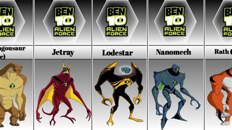 ben 10: alien force characters|ben 10 alien force list.